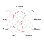 Bolivia Heirloom #1 Felix Paredes Direct Trade 2026