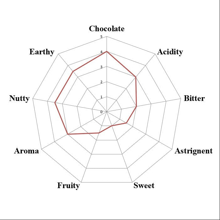 Bolivia Alto Beni Walikeewa Organic 2024