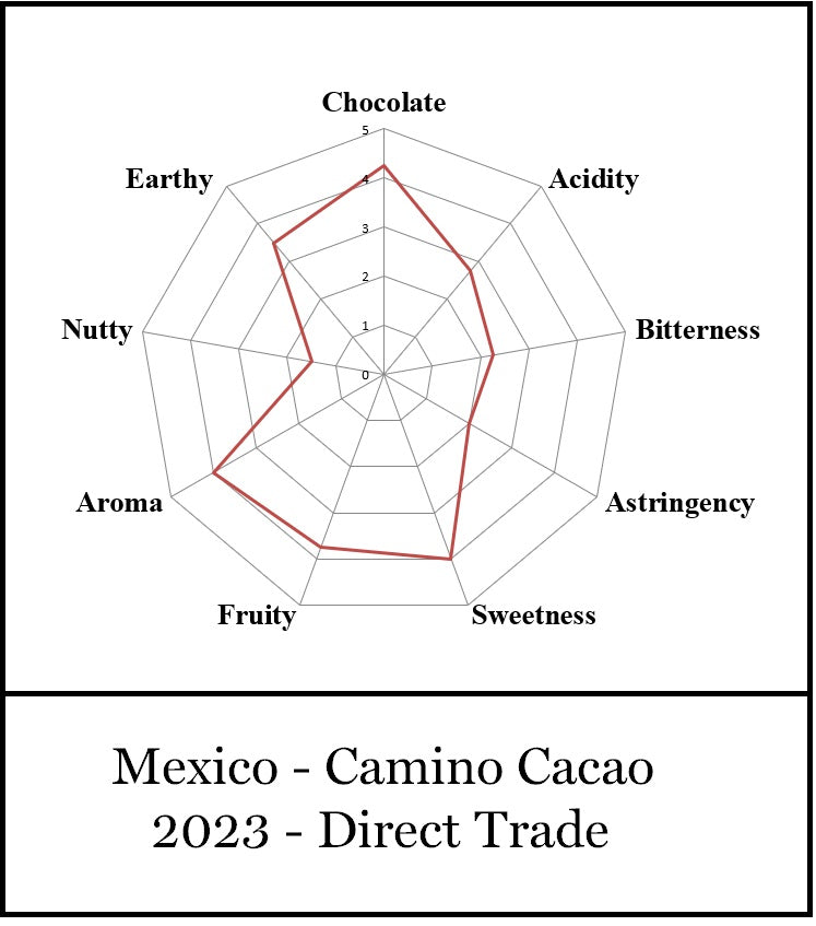 Mexico Camino Cacao Direct Trade 2023