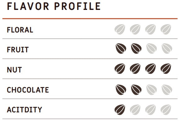 Ghana Kome -Three Mountains 2024 Organic - Cacao Latitudes