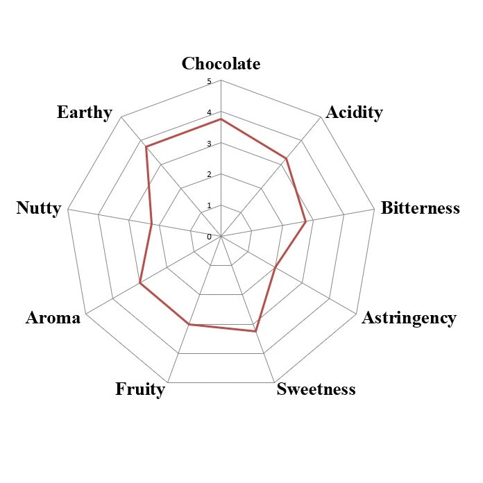 Mexico Agua Escondida Comalcalco Direct Trade 2025