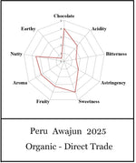 Peru Awajun - Direct Trade 2025
