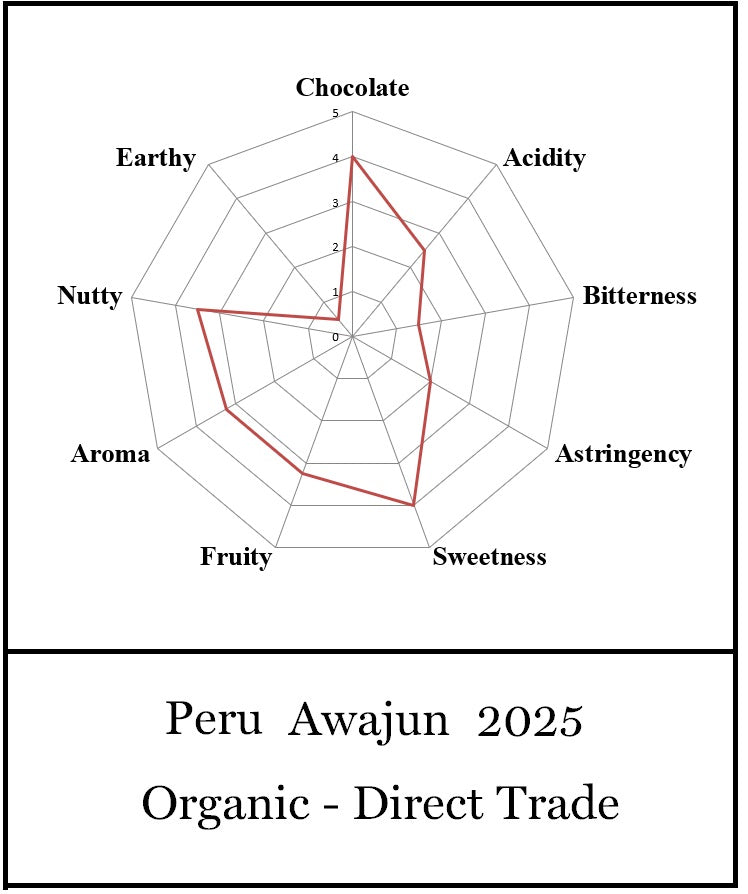 Peru Awajun - Direct Trade 2025
