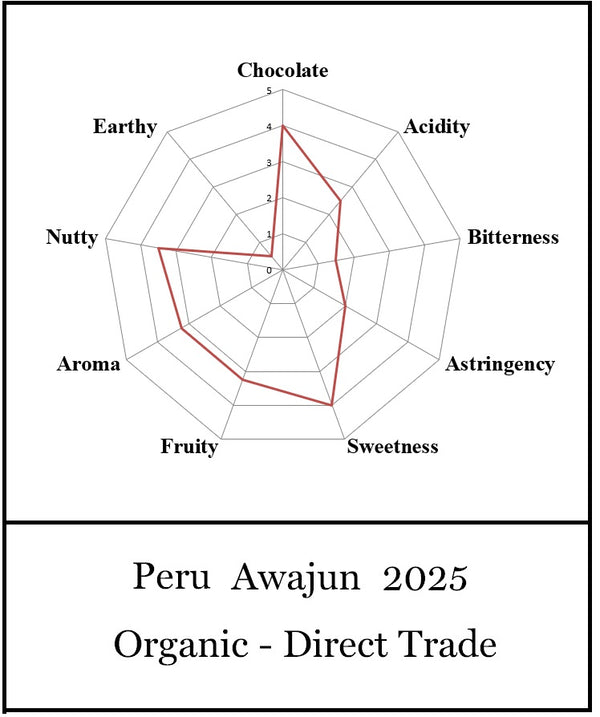 Peru Awajún Direct Trade 2025