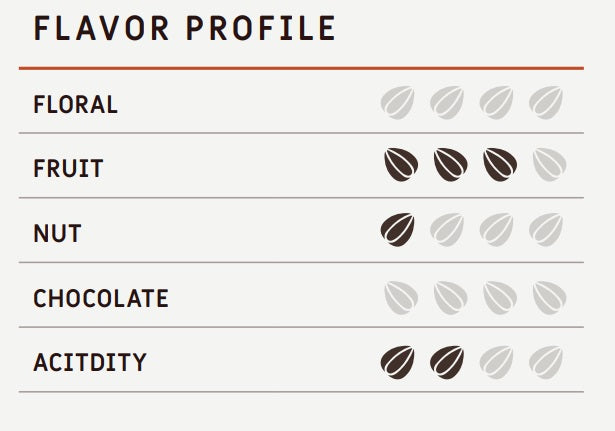 Tanzania Udzungwa Organic 2024 - Cacao Latitudes