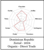 Dominican Republic Zorzal Direct trade Organic 2025