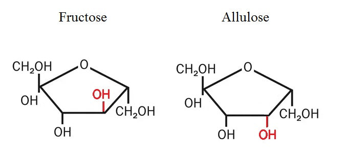 Allulose - an alternative sugar - Clumpy