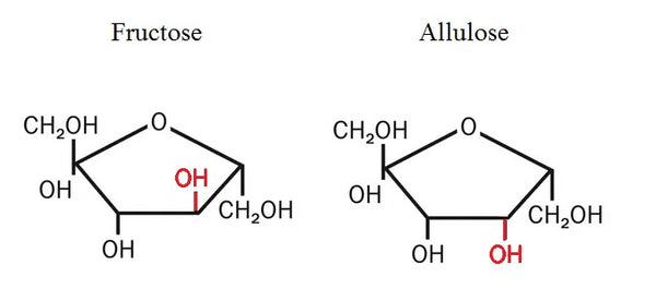 Allulose - an Alternative Sugar